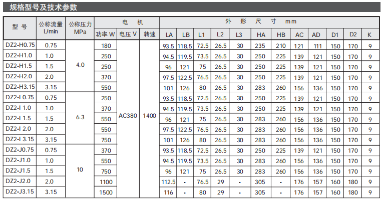 齿轮泵组DZ2-B型参数2.png