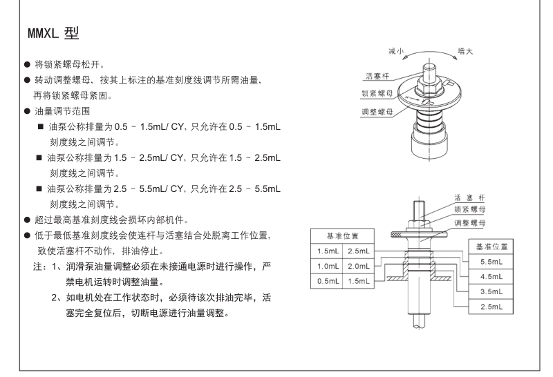 自动间歇式活塞润滑泵MMXL- Ⅲ型 参数6.png